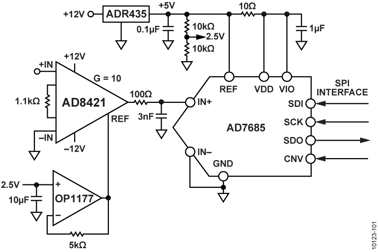 AD8421 AD8421