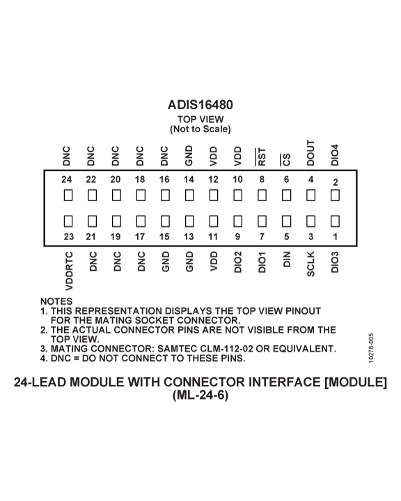 ADIS16480 product image