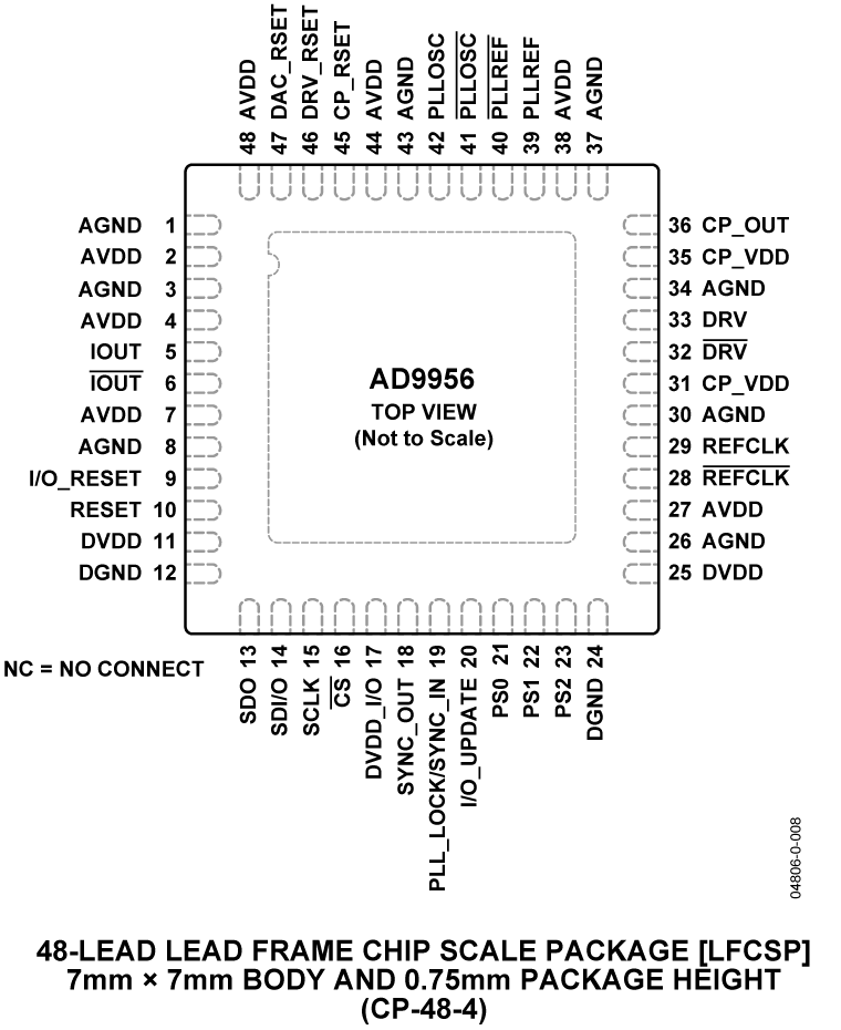 AD9956 product image