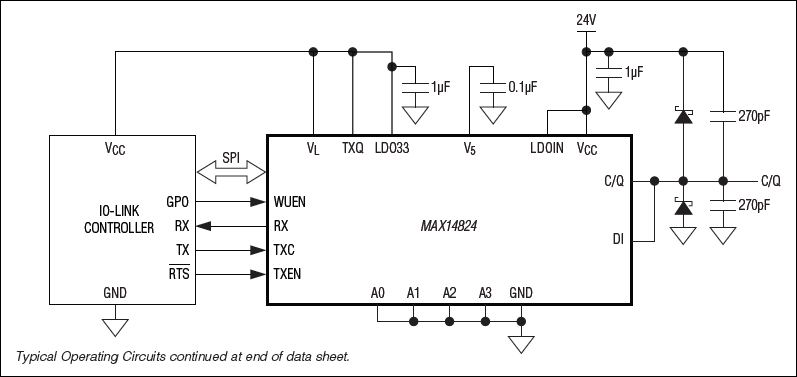 MAX14824 product image