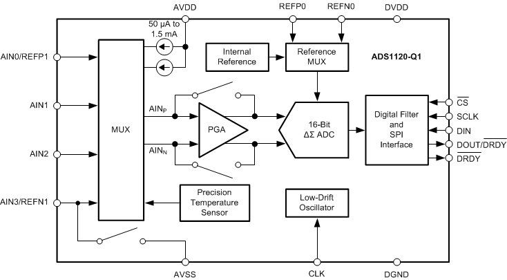 ADS1120-Q1 ADS1120-Q1