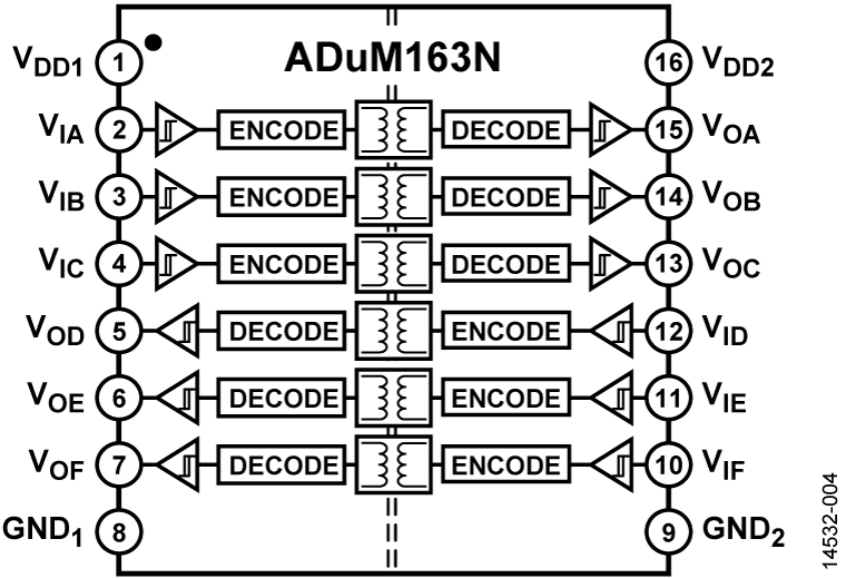 ADuM163N product image