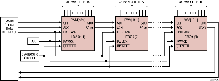 LT8500 product image