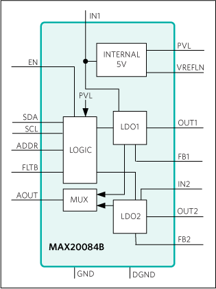 MAX20084B product image