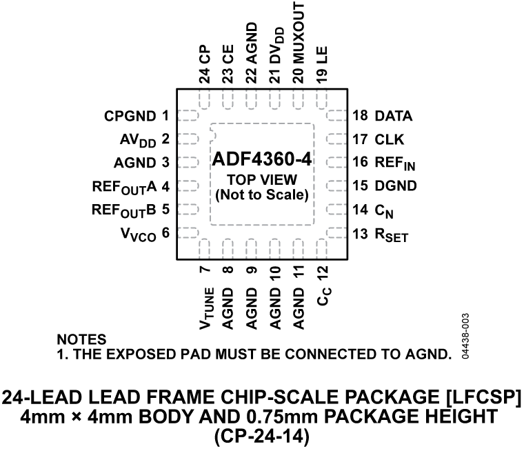 ADF4360-4 ADF4360-4