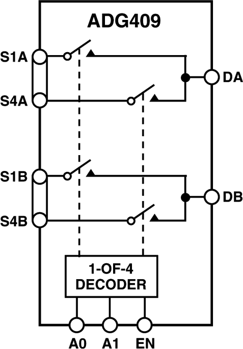 ADG409