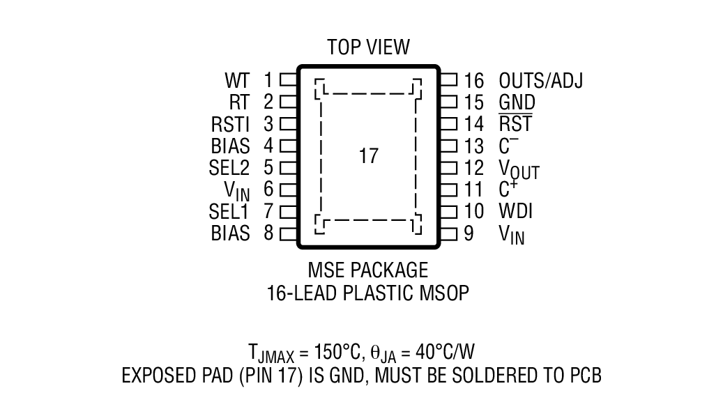 LTC3246 product image