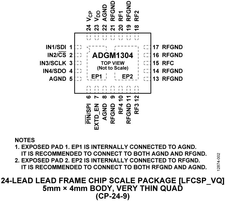 ADGM1304 ADGM1304