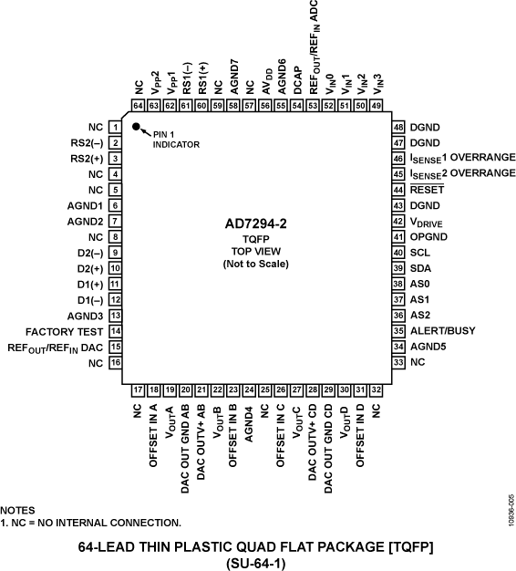 AD7294-2 AD7294-2