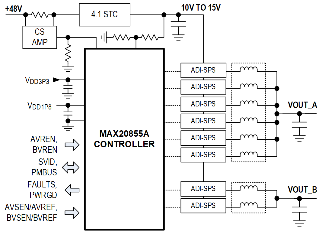 MAX20855A product image