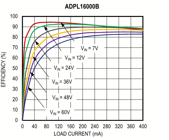 ADPL16000 product image