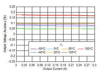 TPS784 product image