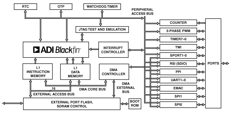 ADSP-BF518 product image