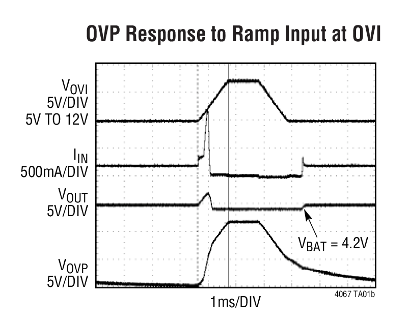 LTC4067 product image