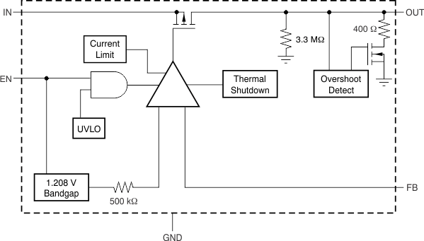 TPS735 product image