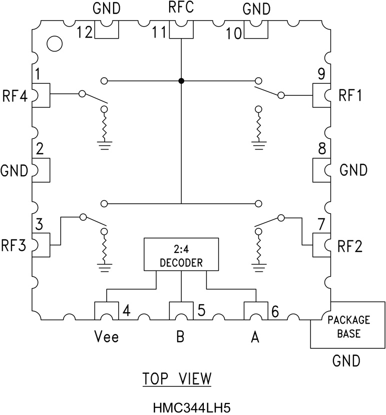 HMC344 product image