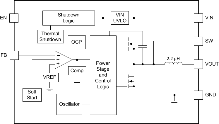 TPSM84209 product image