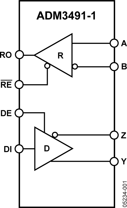 ADM3491-1 ADM3491-1