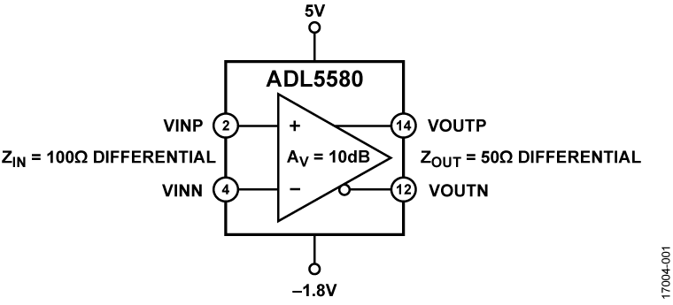 ADL5580