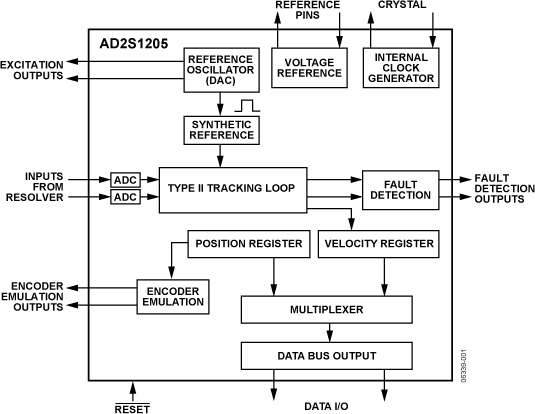 AD2S1205 product image