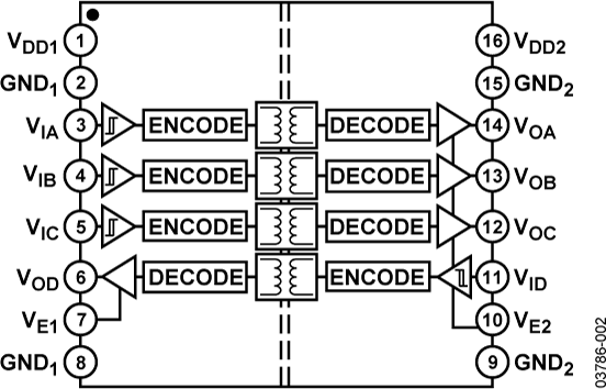 ADUM1401 product image