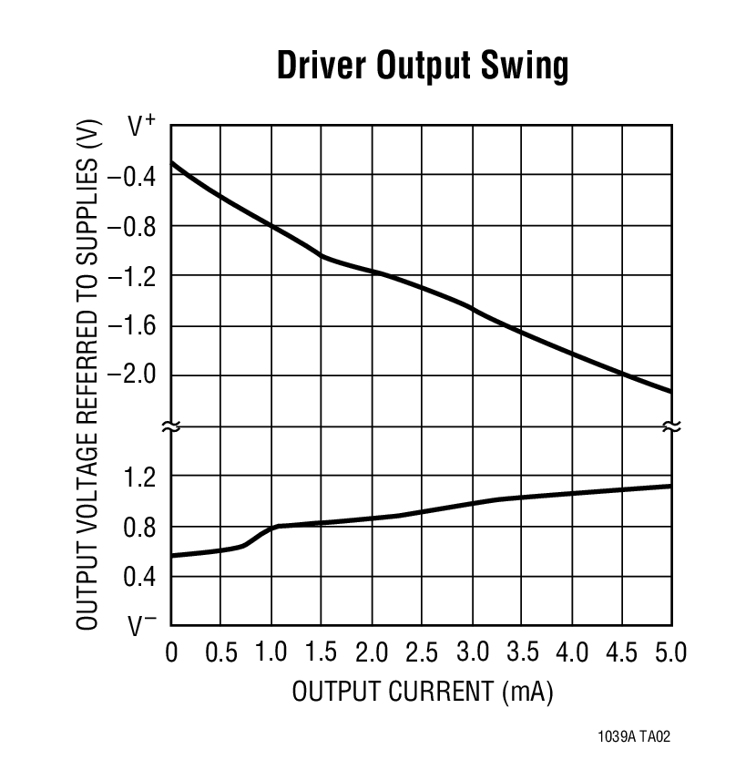 LT1039A product image