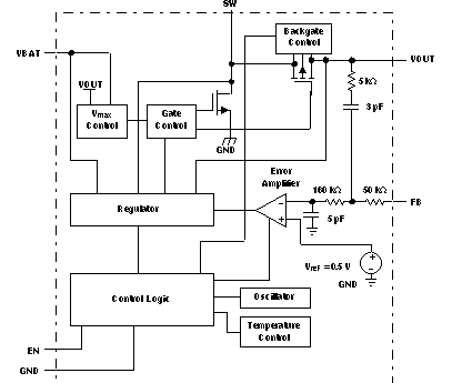 TPS61070 product image