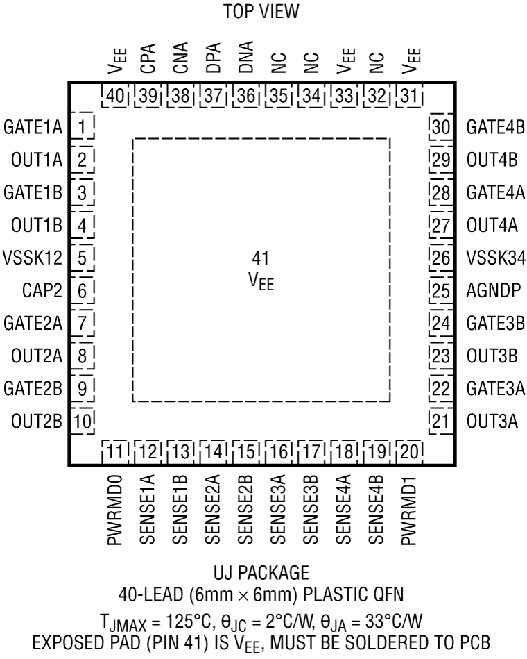 LTC4292 product image