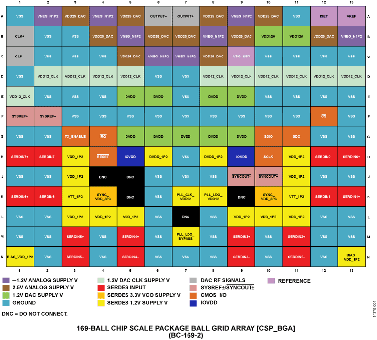 AD9162 product image