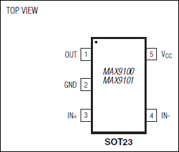 MAX9101 product image