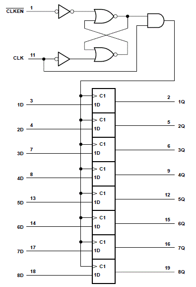 SN54HC377 SN54HC377