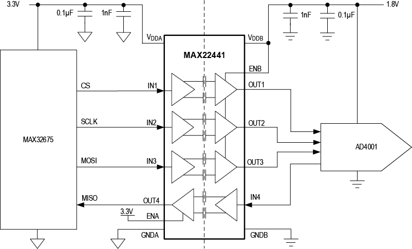 MAX22841 product image