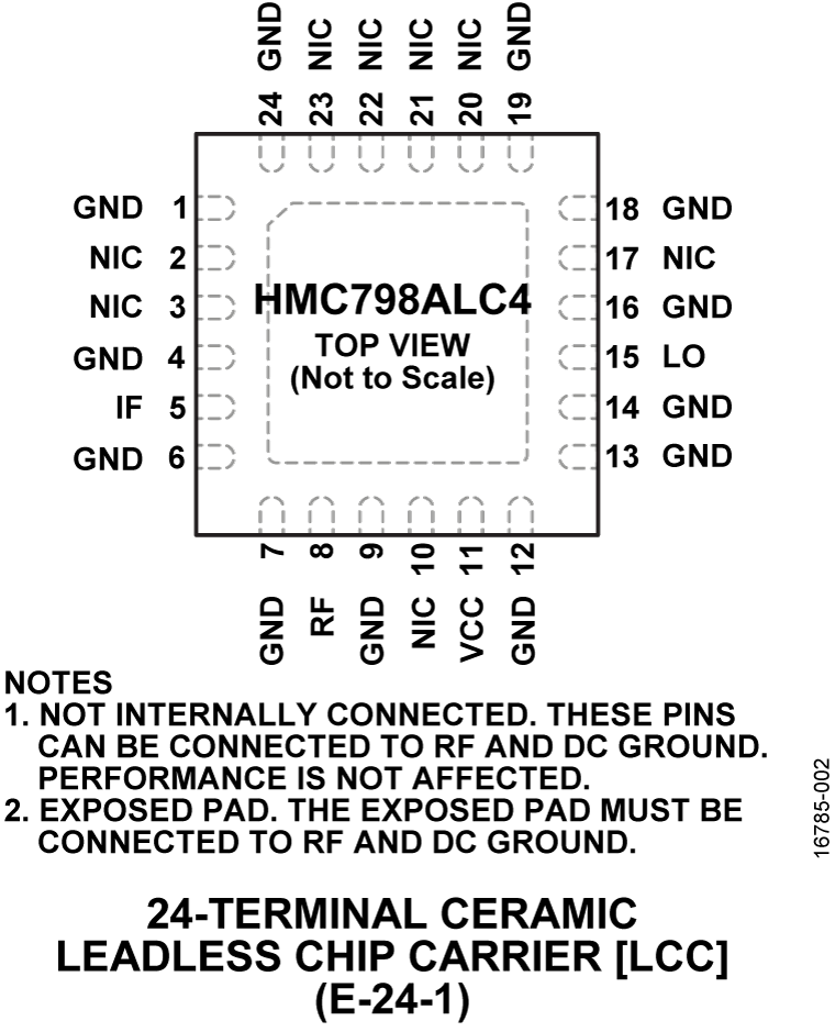 HMC798A product image