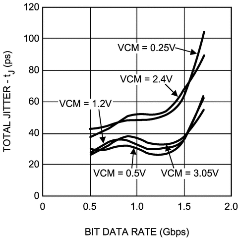 DS90LV004 product image