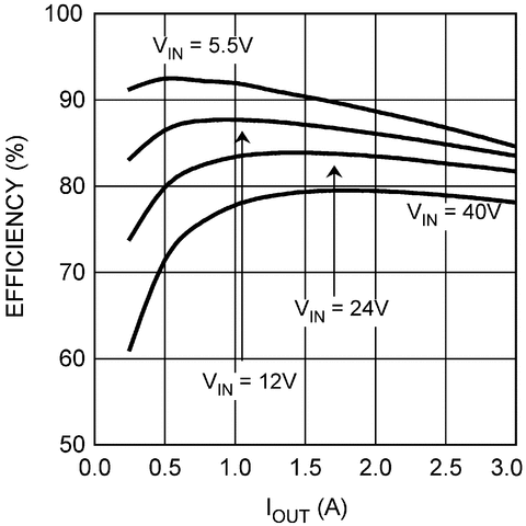 LM22670-Q1 product image