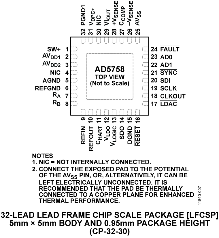 AD5758 product image