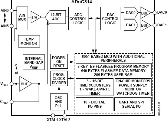 ADUC814 product image