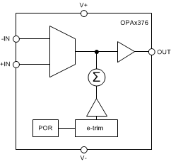 OPA2376-Q1 product image