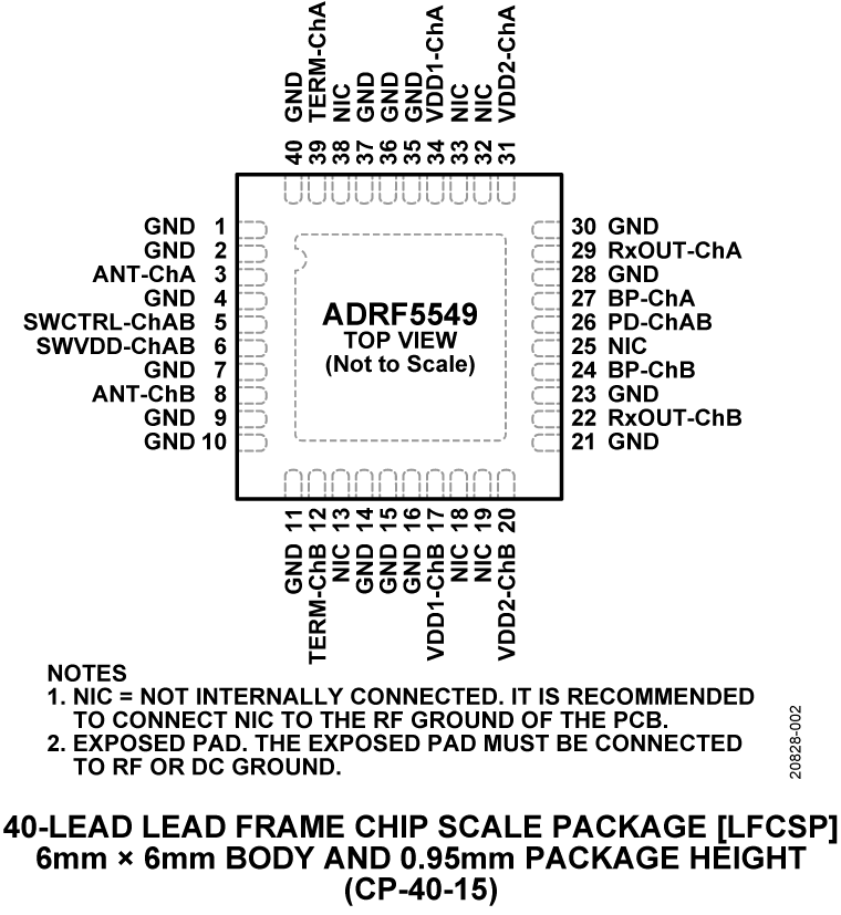 ADRF5549 product image