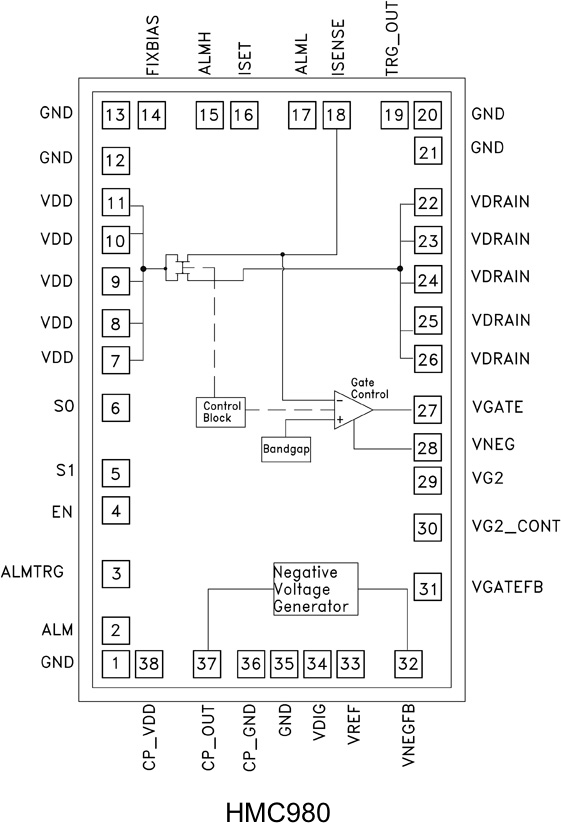 HMC980-Die product image