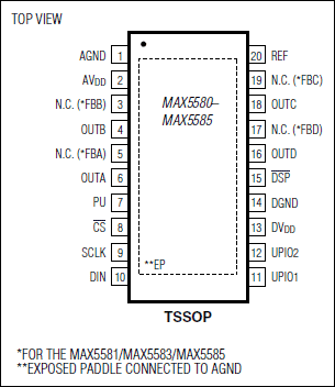 MAX5580 product image