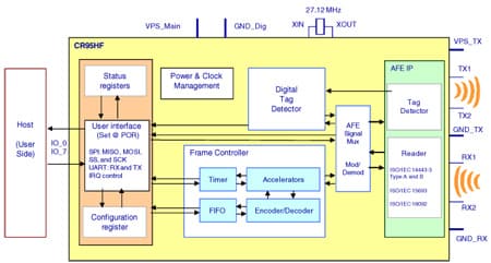 CR95HF product image