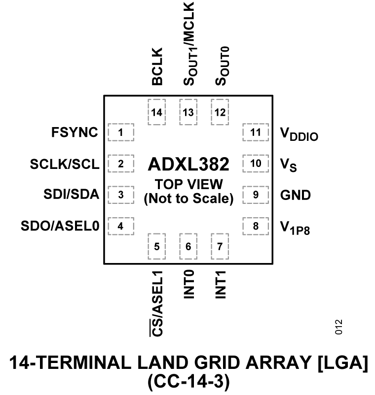 ADXL382 product image