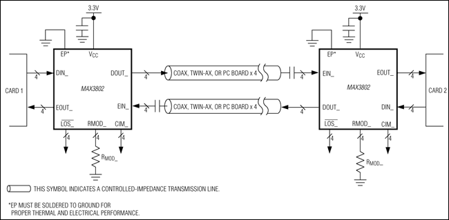 MAX3802 product image