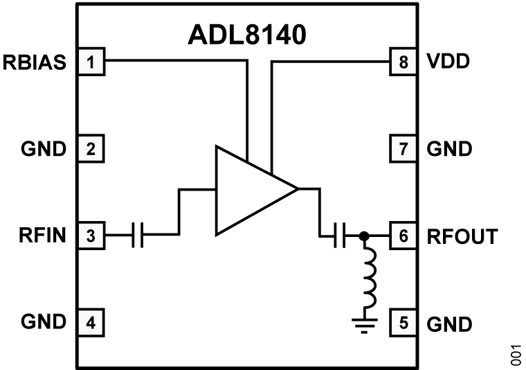 ADL8140 ADL8140