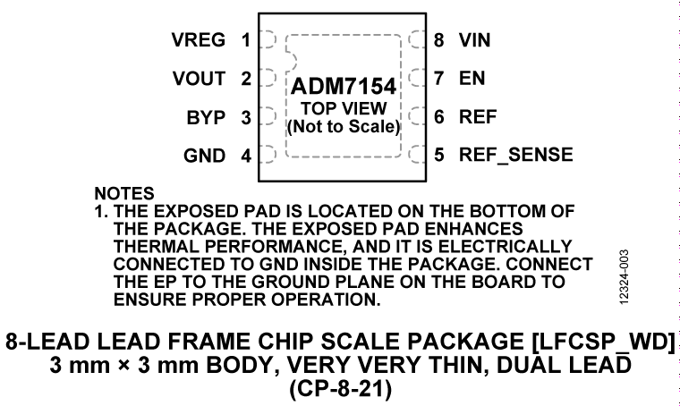 ADM7154 ADM7154