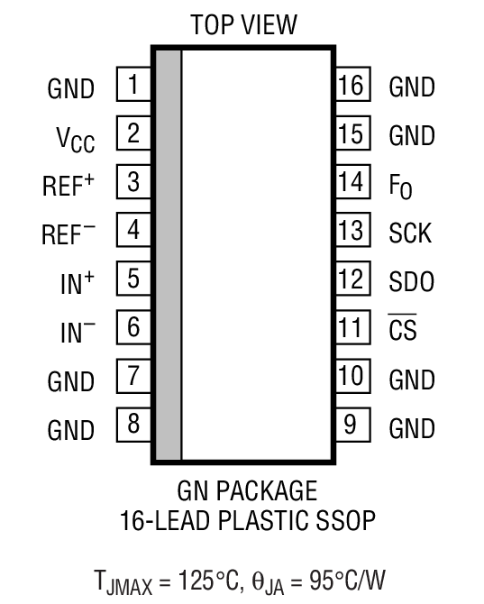 LTC2413 product image