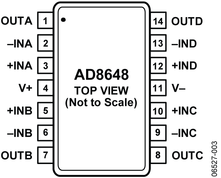 AD8648 AD8648