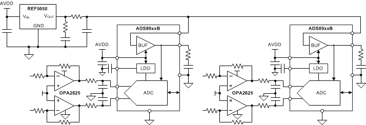 ADS8900B product image