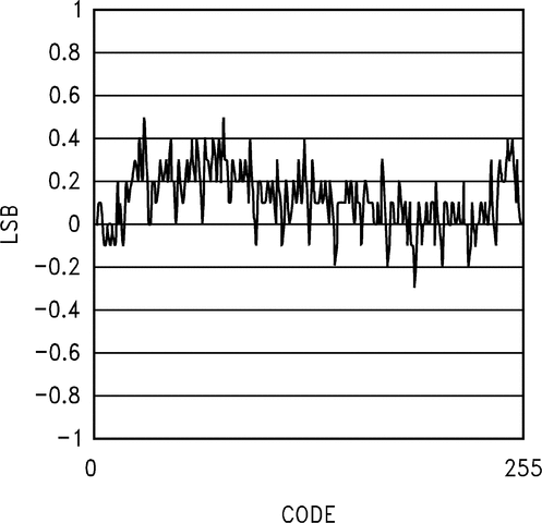 ADC08060 product image
